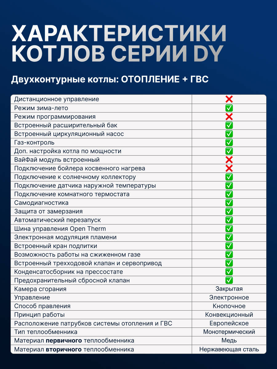 Газовый котел HUBERT Smart AGB 35DY настенный двухконтурный в Королёве фото 6 Для дома и дачи Королёв