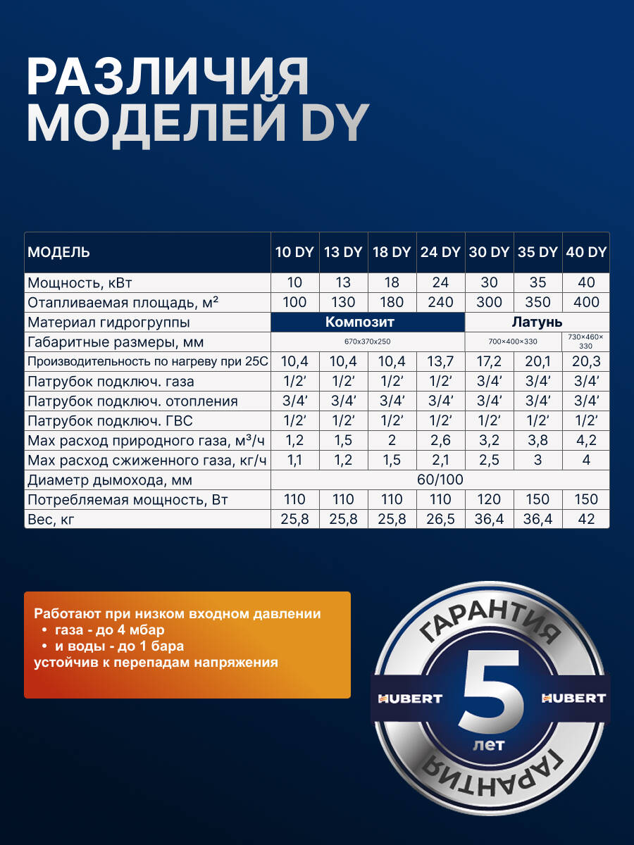 Газовый котел HUBERT Smart AGB 30DY настенный двухконтурный в Королёве фото 2 Для дома и дачи Королёв