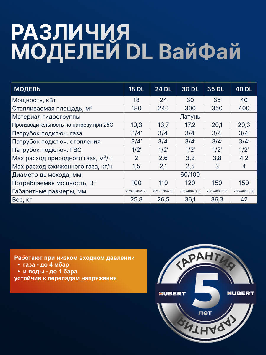Газовый котел HUBERT AGB 35DL Wi-Fi настенный двухконтурный в Королёве фото 3 Для дома и дачи Королёв