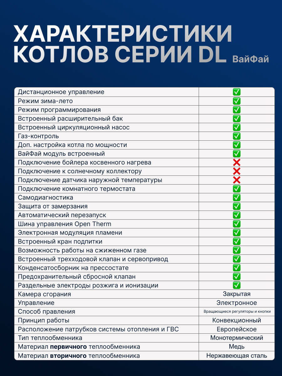 Газовый котел HUBERT AGB 35DL Wi-Fi настенный двухконтурный в Королёве фото 6 Для дома и дачи Королёв
