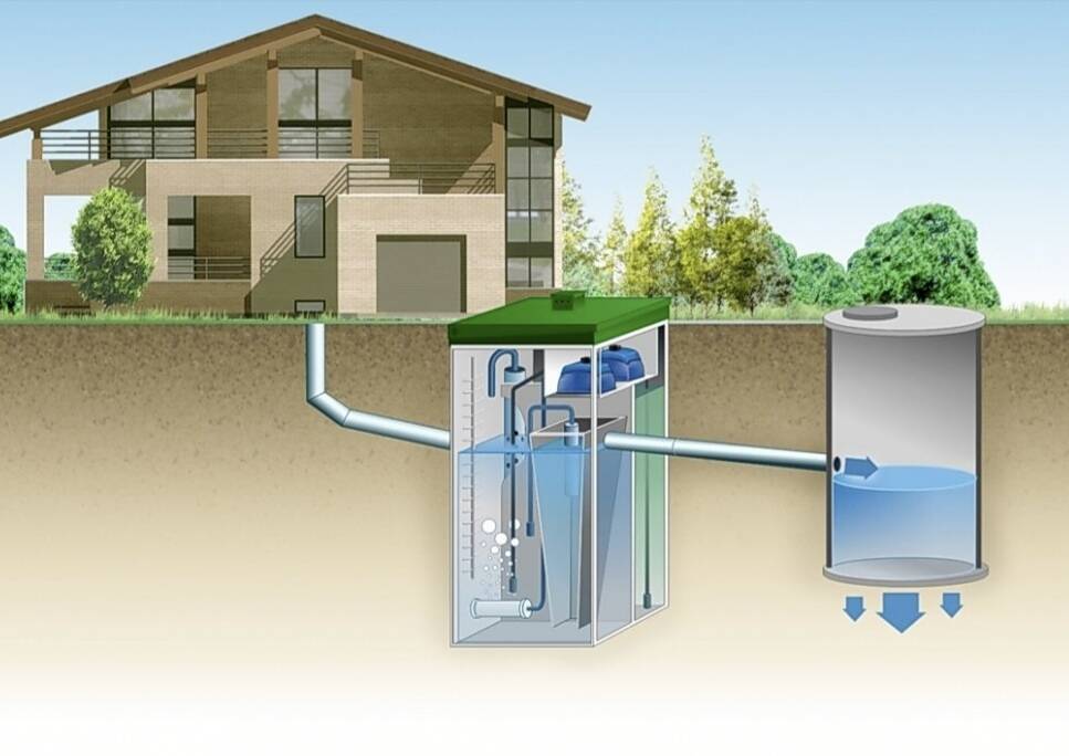 Септик. Установка под ключ с гарантией! в Москве фото 2 Услуги Москва Септик. Установка под ключ с гарантией! в Москве фото 2 Услуги Москва
