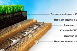 Обогрев теплицы. Отопление Экоондол. Обогрев парников. Прогрев грунта. в Самаре фото 2 Для дома и дачи Самара Обогрев теплицы. Отопление Экоондол. Обогрев парников. Прогрев грунта. в Самаре фото 2 Для дома и дачи Самара