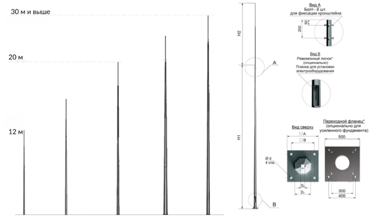 Молниеотвод граненый конический МОГК в Санкт-Петербурге фото 2 Для дома и дачи Санкт-Петербург