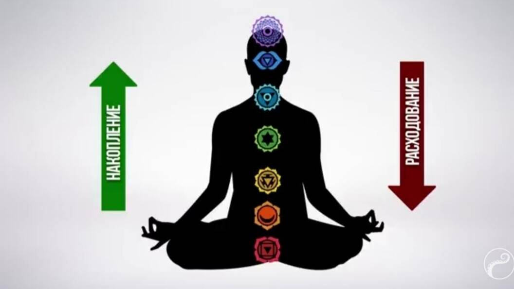 Массаж Шугаринг в Москве фото 4 Личные вещи Москва