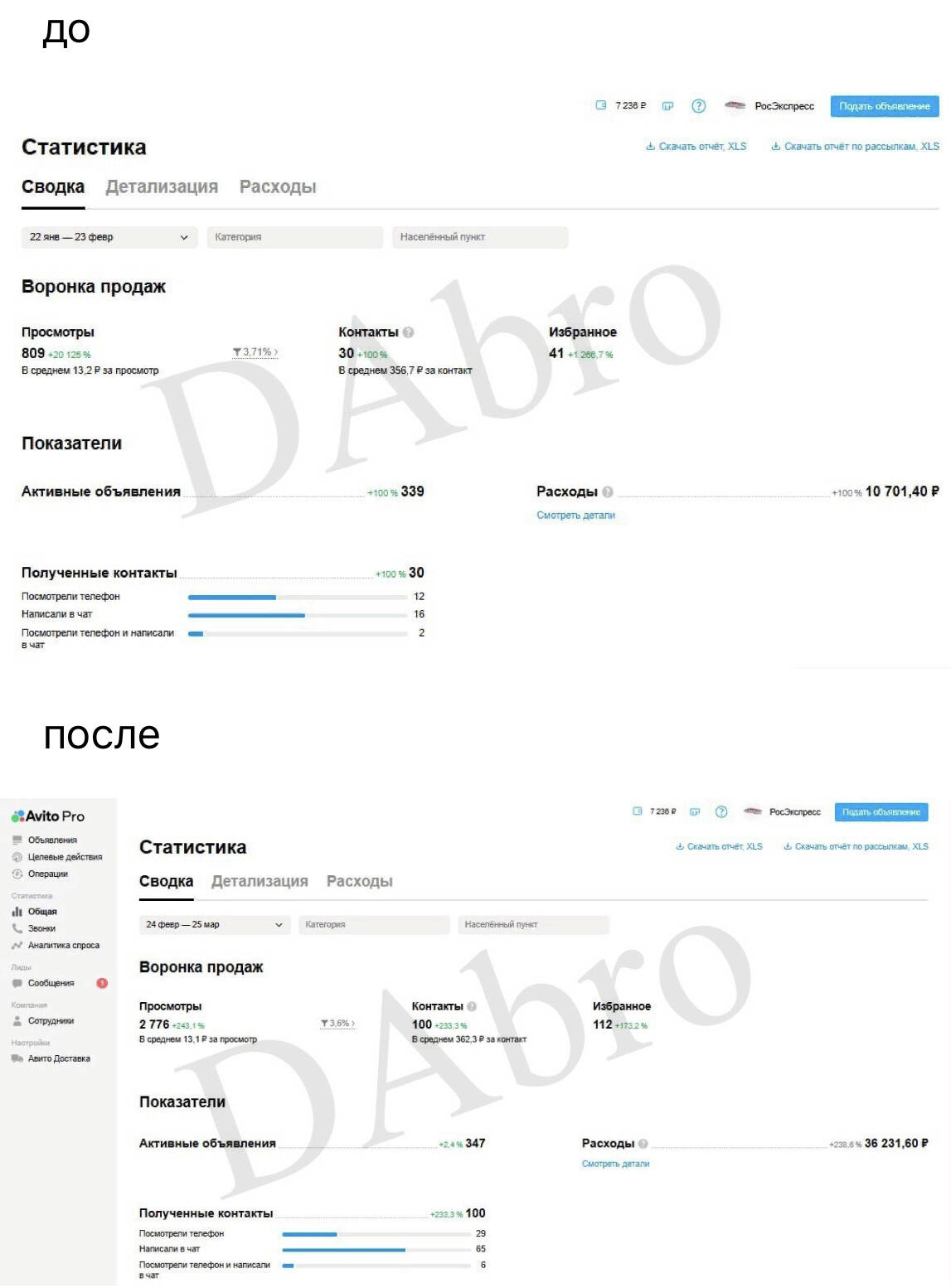 Авитолог в Москве фото 4 Услуги Москва