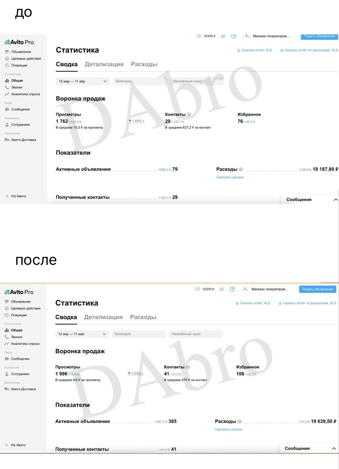 Авитолог в Москве фото 5 Услуги Москва