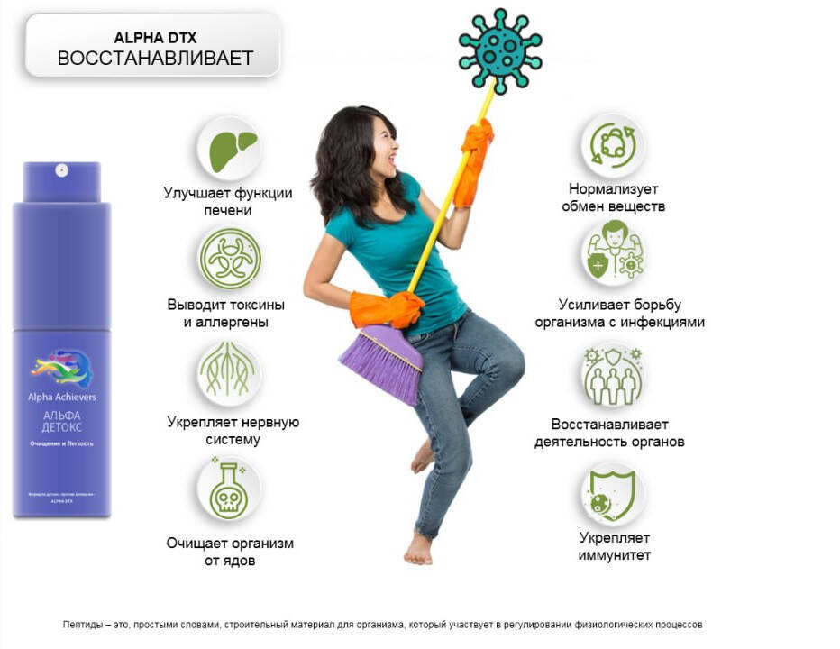 Спрей с пептидами для очистки организма