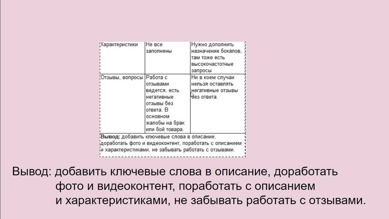 менеджер маркетплейс в Ставрополе фото 6 Услуги Ставрополь